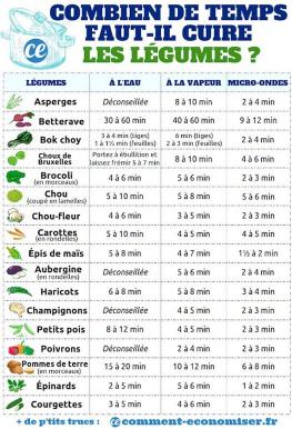 temps-legumes.jpg